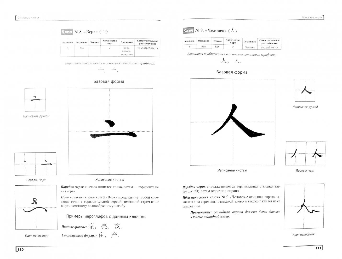 Египетский язык. Сторожука «введение в китайскую иероглифику». А. Сторожук александр георгиевич введение в китайскую иероглифику. Огнев рабочая книга организационного психолога: учебное пособие.