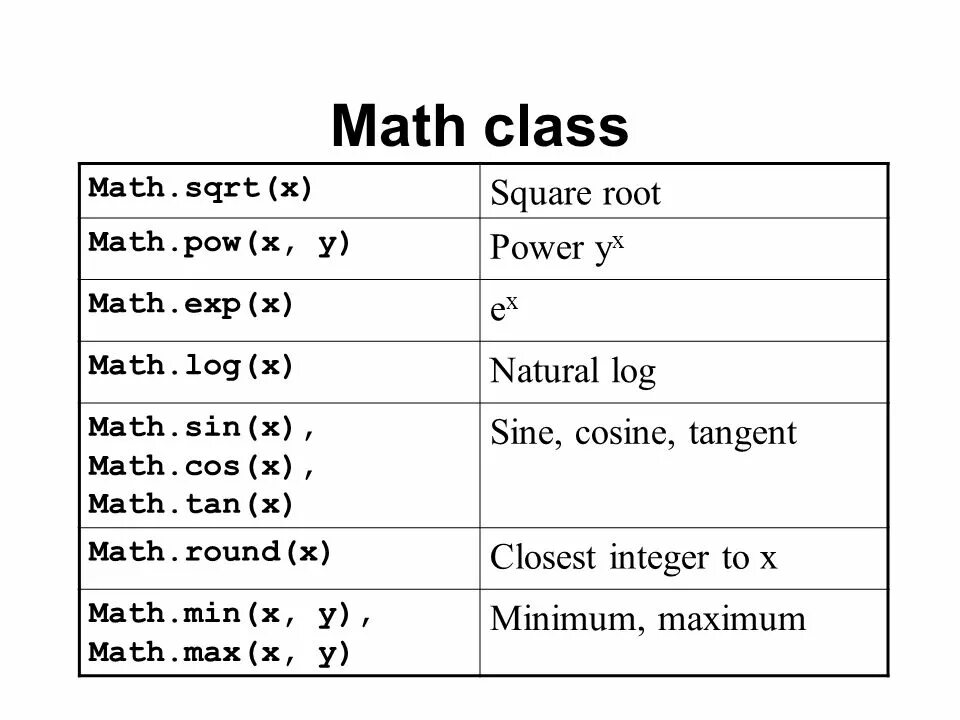 Math.sin java. Math.Exp. Math.Pow в питоне. Math.Exp java.