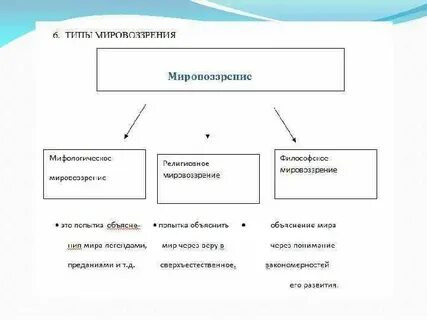 Ранние формы науки
