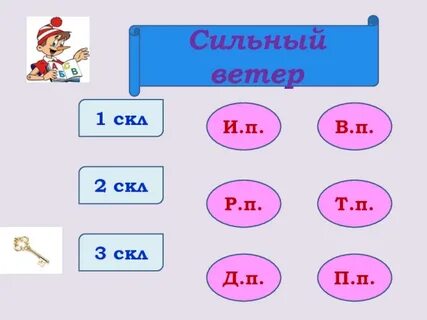 П сильная
