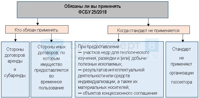 Кто применяет фсбу