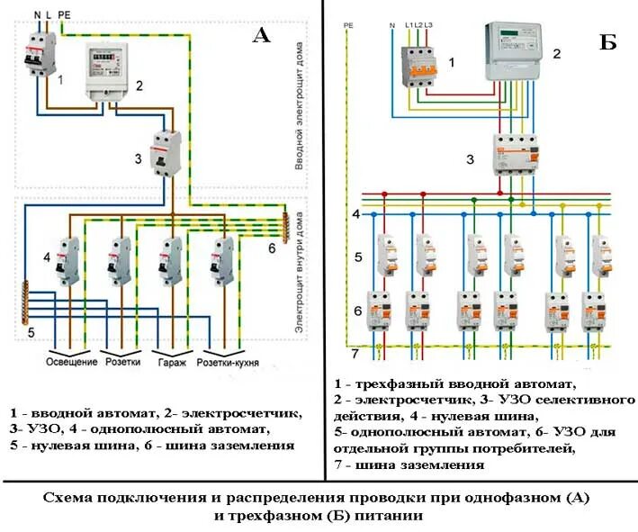 Подключить электропроводку. Трехфазная схема электроснабжения на 15 КВТ. Схема проводки частного дома 3 фазы. Схема подключения электропроводки в частном доме 3 фазы. Схема подключения однофазной проводки в частном доме.