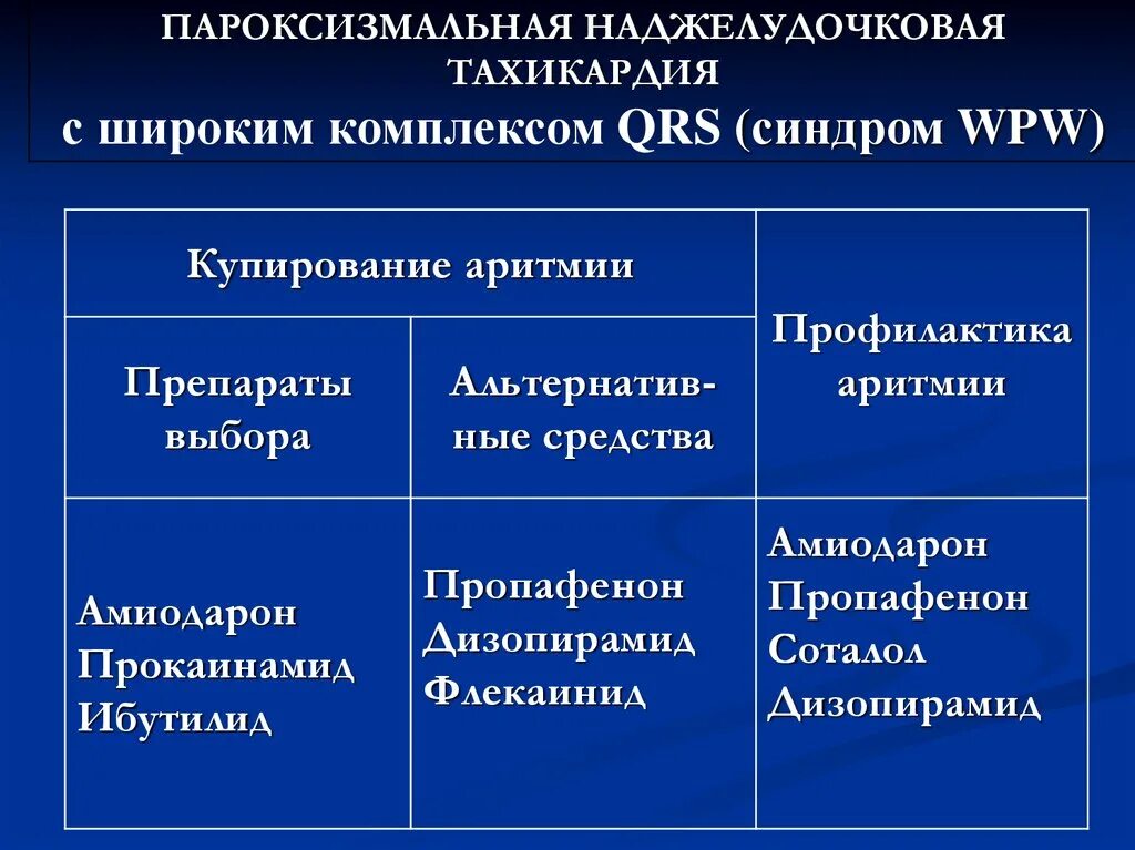 Купирование пароксизмальной суправентрикулярной тахикардии. Купирование суправентрикулярной пароксизмальной тахикардии. купирование приступа наджелудочковой тахикардии. наджелудочковые нарушения ритма препараты. суправентрикулярная тахикардия препараты.