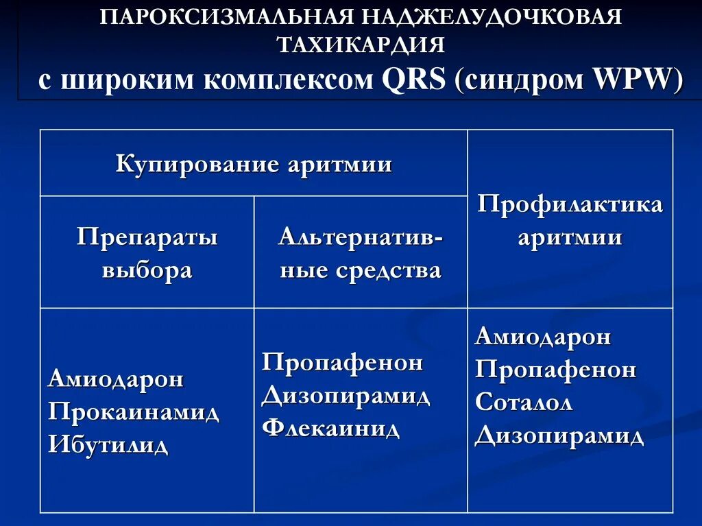 Купирование пароксизма. Купирование приступа наджелудочковой тахикардии. Аритмия наджелудочковая тахикардия. Препараты при наджелудочковой тахикардии. Антиаритмические препараты для купирования наджелудочковой.