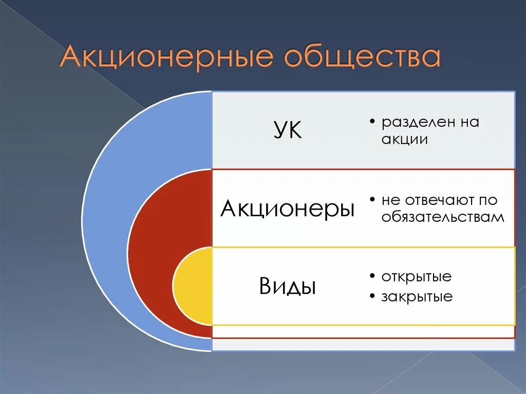 Акционеры общества несут ответственность. Виды акционеров. Какие бывают акционеры. Виды акционеров в акционерном обществе. Акционеры двух видов.