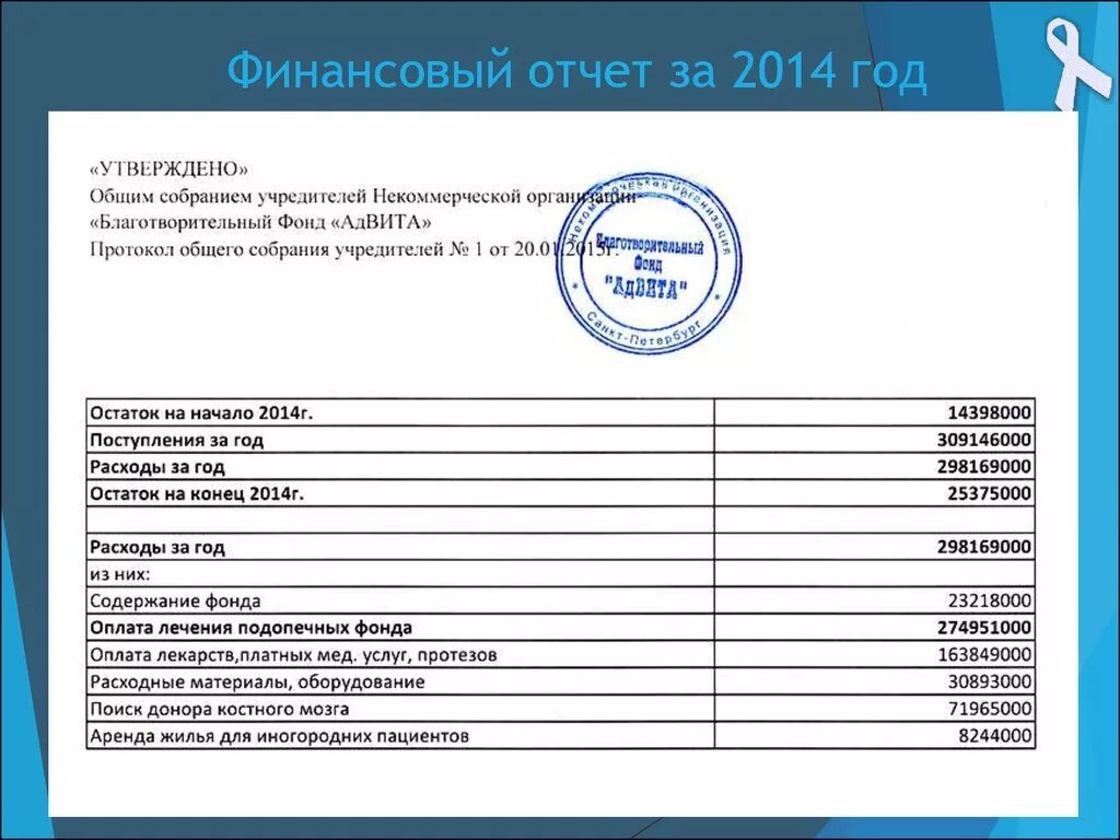 2014 году было утверждено. Финансовый отчет. Отчет по благотворительности. Благотворительность документы. Финансовый отчет благотворительного фонда.