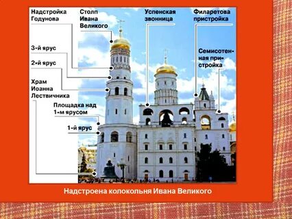 Время ее возведения 1500