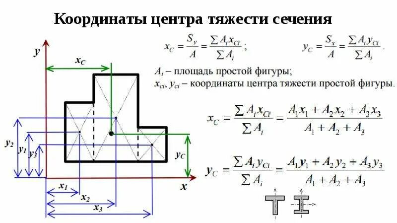 Как найти сопромат