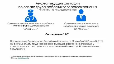 31 декабря 2015 года 1193