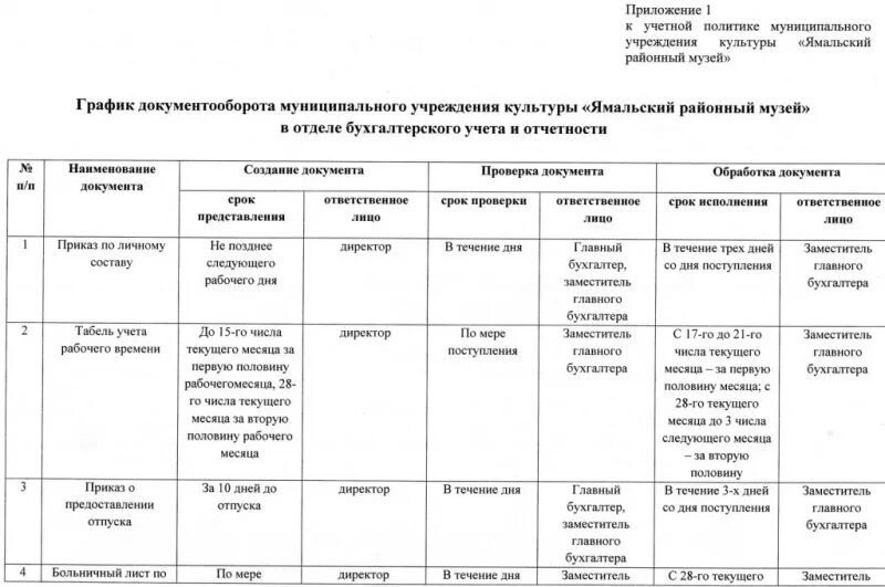 Учетная политика 2023 казенное учреждение