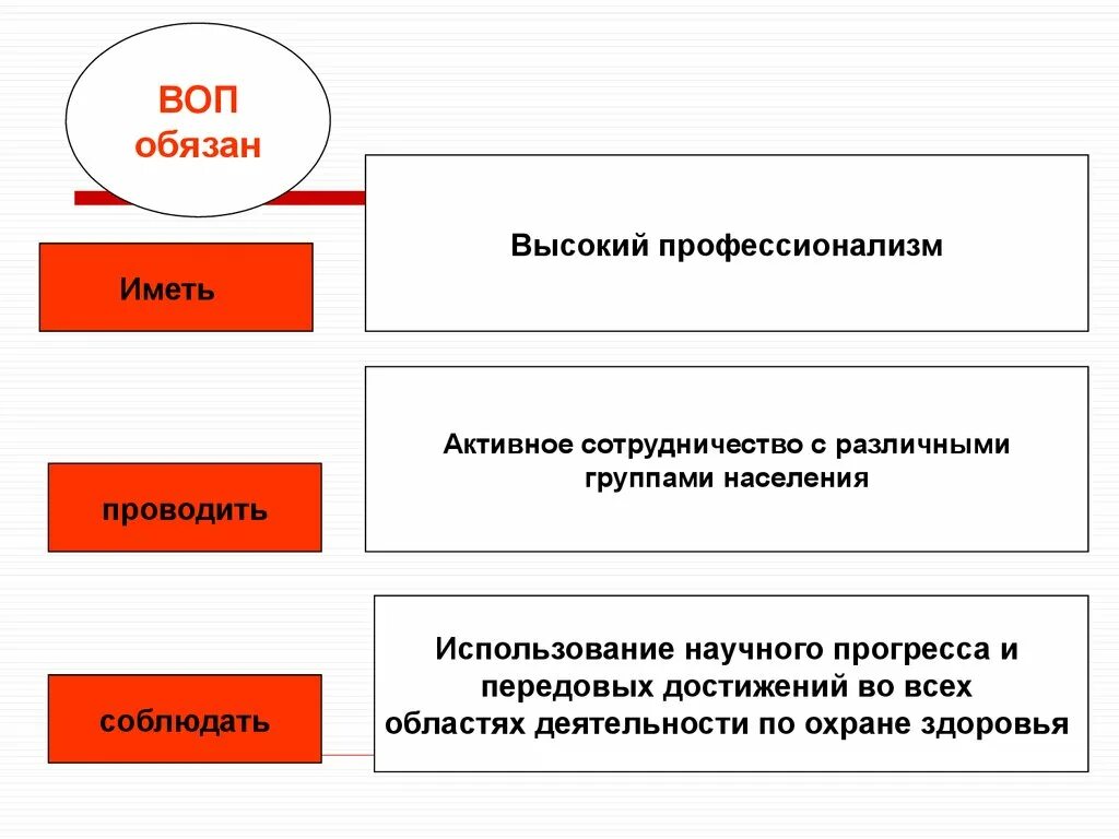 Организация ПМСП по принципу врача общей практики. Функции врача общей практики. Структура центра общей врачебной семейной практики. Структура кабинета общей врачебной практики. Организация семейного врача