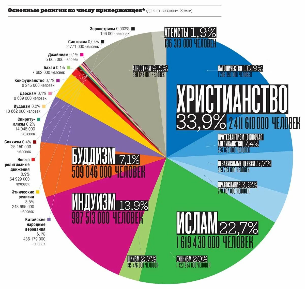 Количеством самых разных