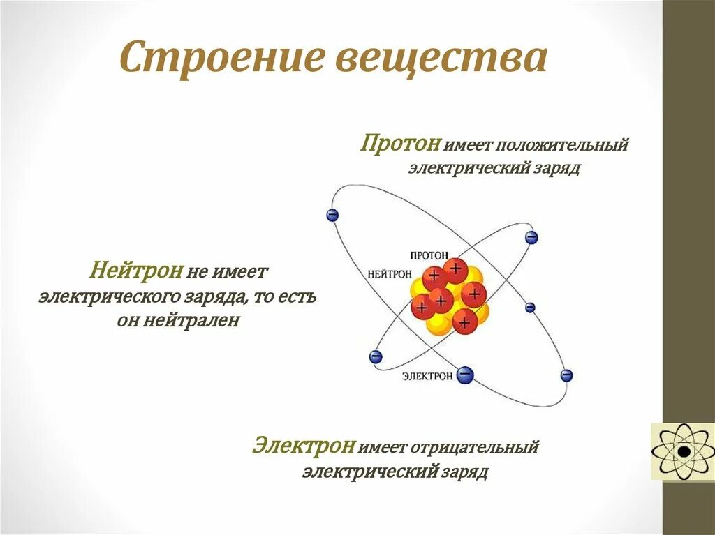 Нейтрон имеет отрицательный заряд