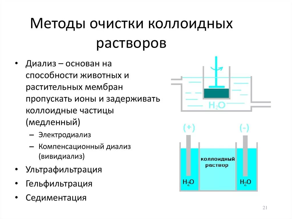 Диализ белков. Методы очистки коллоидных растворов диализ. Методы получения коллоидных растворов гемодиализ. Методы очистки коллоидных растворов :фильтрация диализ. Очистка коллоидных растворов диализ электродиализ.