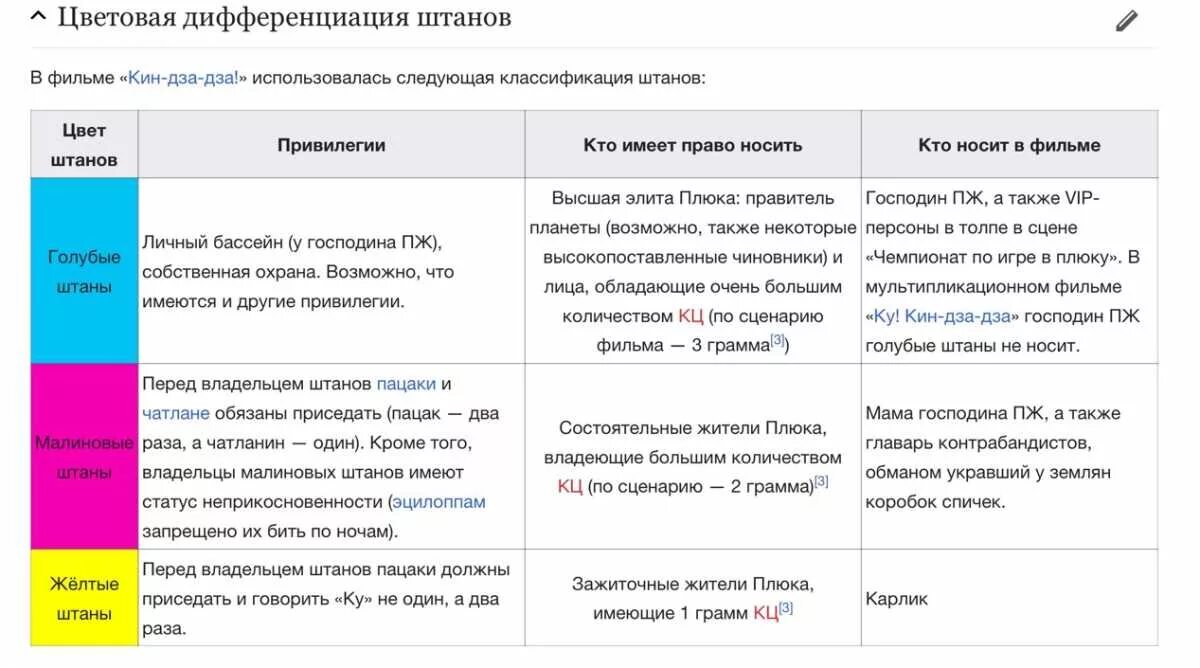 Общество не имеющее цели. Цветовая дифференциация штанов. Цветовой дифференциации штанов обречено. Дифференциация по цвету штанов. Общество в котором нет цветовой дифференциации штанов.