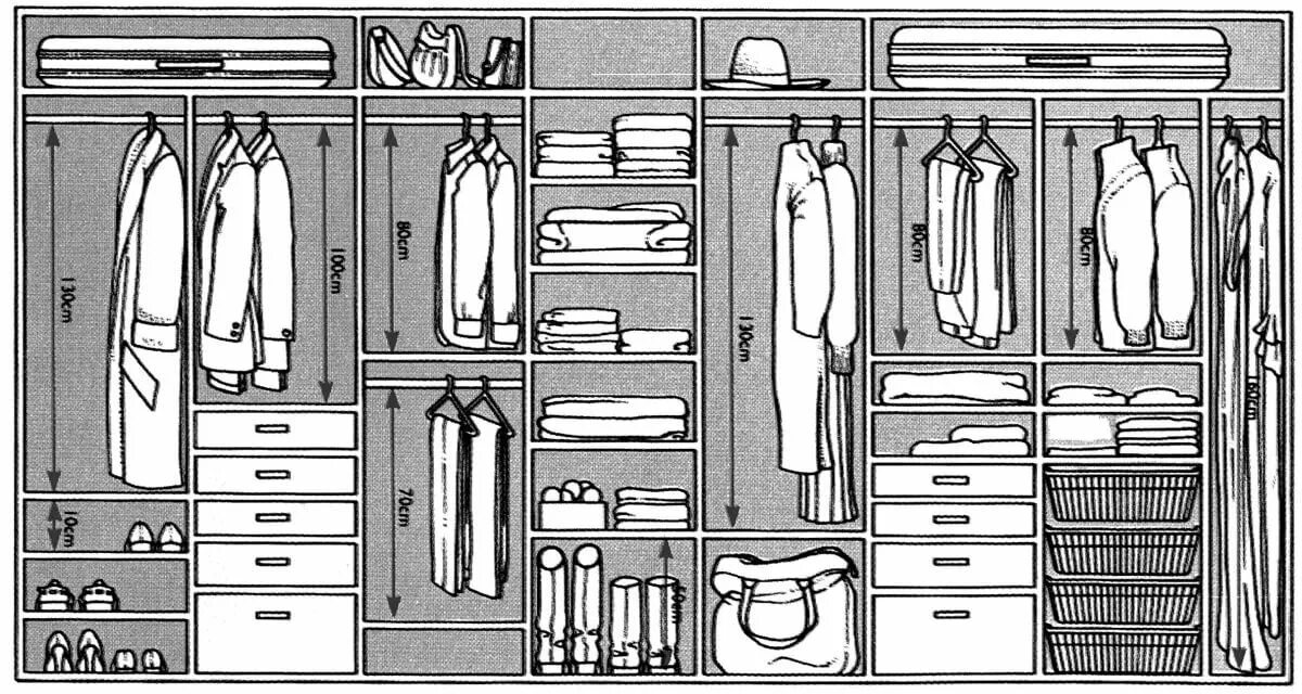 Шкаф для одежды наполнение. Эргономика шкафа для одежды. Гардеробная эргономика. Высота штанги дляоднжды.