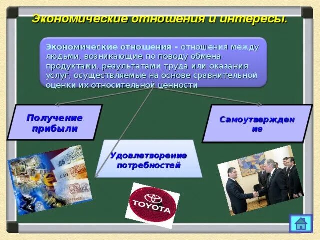 Человек в экономических отношениях контрольная 8 класс. Экономические отношения и экономические интересы. Экономические отношения между людьми. Экономичнски еотнощения и интересы. Презентация на тему экономическая культура.