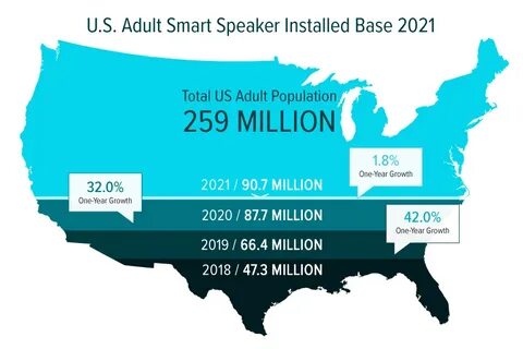 Base 2021