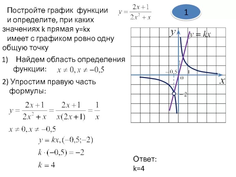 При каких значениях k график kx