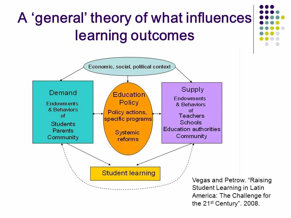 Questioning theory. Theory of Generations in English. General Learning outcomes. General and specific Learning outcomes. Generation Theory work.