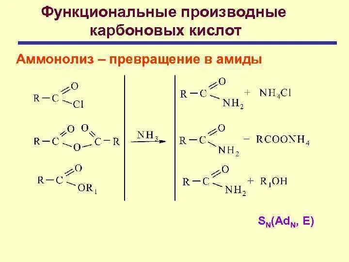 Функциональные производные карбоновых кислот. Производные карбоновых кислот химические свойства. Гидролиз различных функциональных производных карбоновых кислот. Функциональные производные карбоновых кислот таблица. Карбоновые кислоты образуются при гидролизе