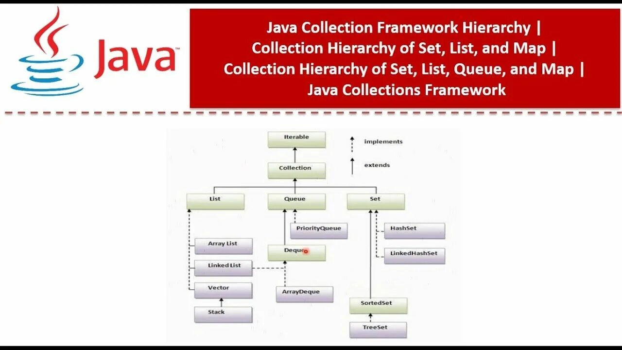 Коллекции java. Java collections иерархия. Java collections Framework. Java collections Hierarchy.