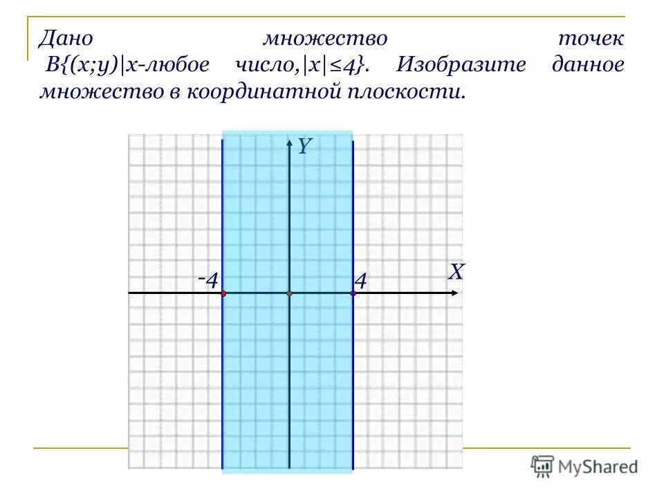 Постройте координатную плоскость прямоугольника. Изобразить на координатной плоскости. Множество точек на координатной плоскости. Неравенства на координатной плоскости. Прямоугольник на координатной плоскости.