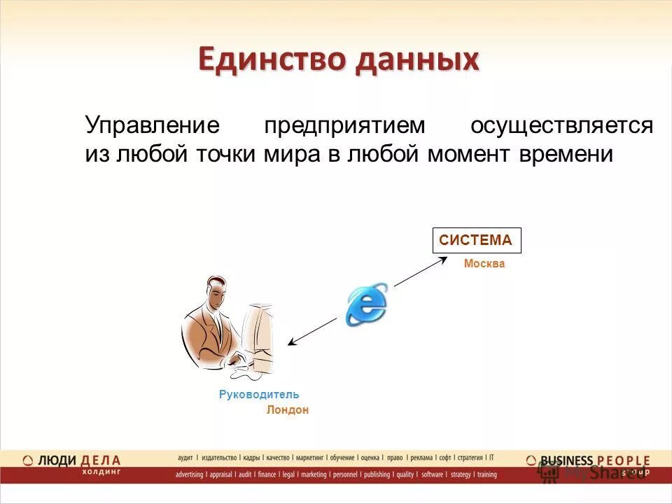 Руководитель и исполнитель. Система руководитель отзывы. Салаир генеральный директор. Система руководитель отзывы. Руководитель система.