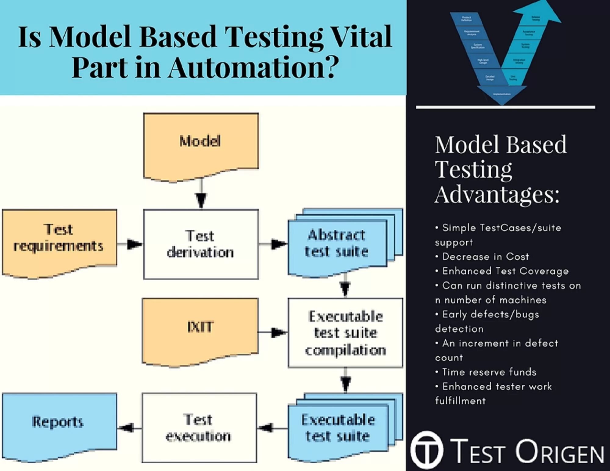 Modeling based learning. Тестирование на основе модели. model based. software tester. testing is.