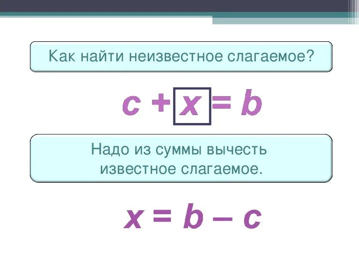 Нахождение неизвестного слагаемого 4 класс карточки уравнения. Как найти неизвестное слагаемое. Как найти неизвестное сла. Как найти неизвестное слага. Как найти неизвестное 2 слагаемое.