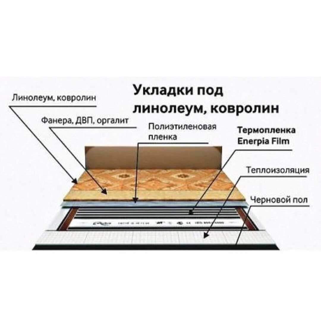 Можно сделать теплый пол под линолеум. Как правильно уложить тёплый пол электрический под линолеум. схема монтажа теплого пола электрического под линолеум. плёночный тёплый пол монтаж под линолеум деревянное перекрытие. монтаж тёплого пола электрического под линолеум.