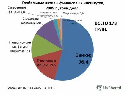 Валюта это финансовый актив
