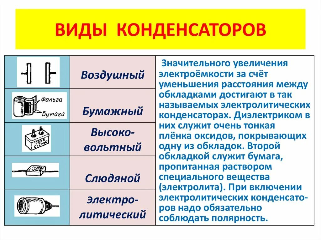 Применение конденсаторов физика 10. Виды конденсаторов физика. Типы конденсаторов по диэлектрику. Виды конденсаторов физика таблица. Конденсатор физика 10 класс типы конденсаторов.