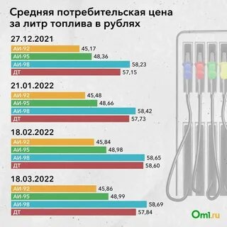 30 литров бензина это сколько