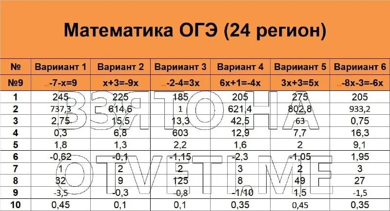 Какой третий вариант