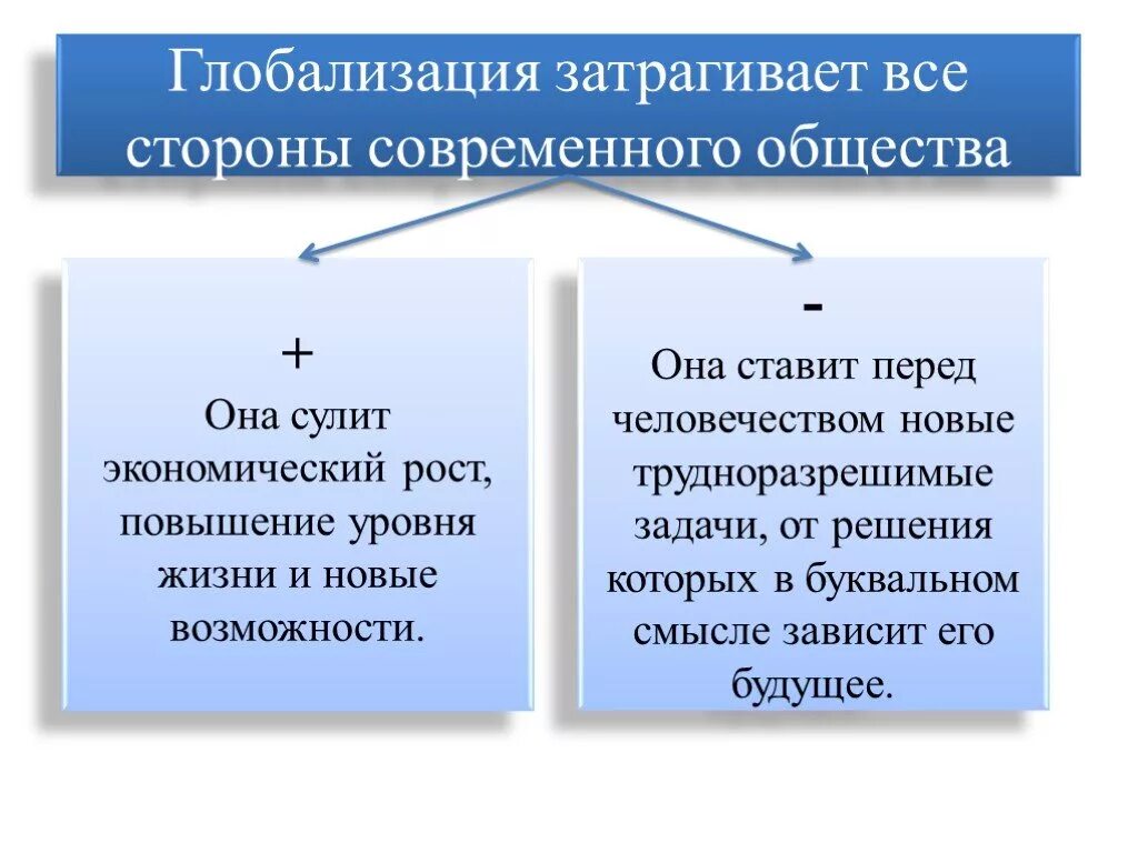 Глобализация это в обществознании. Глобализация современного общества. Глобализация презентация. Глобализация это в обществознании простыми словами.