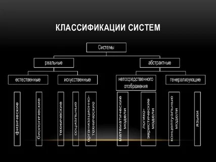 Разновидность системы классификации