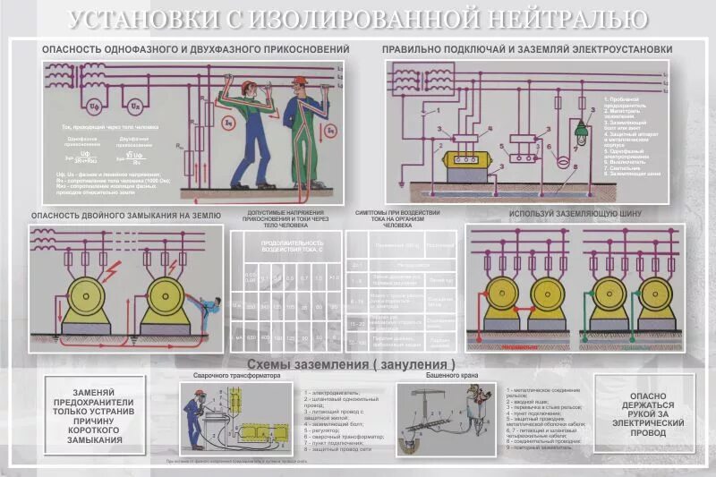 Изолированная нейтраль вл 110 кв. Заземление с изолированной нейтралью. Сети с изолированной и глухозаземленной. Сети с глухозаземленной нейтралью и изолированной нейтралью. Глухозаземленная и изолированная