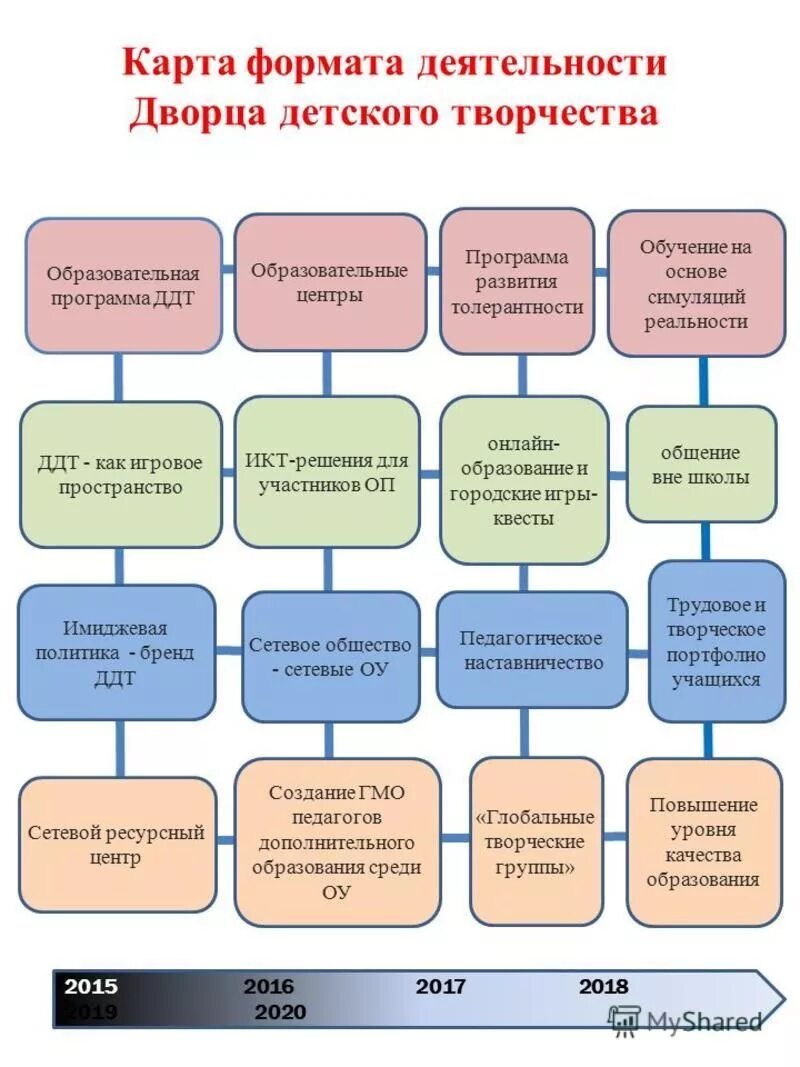 Формат деятельности. Формат деятельности. Направления группы компании. Формат работы организации. Формат работы организации.