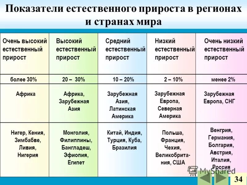Показатель естественного прироста в бразилии. Население бразилии таблица. Показатель естественного прироста в бразилии. Возрастной состав населения бразилии 2020. Возрастной состав бразилии 2020.