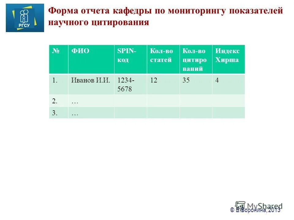 Отчеты кафедр