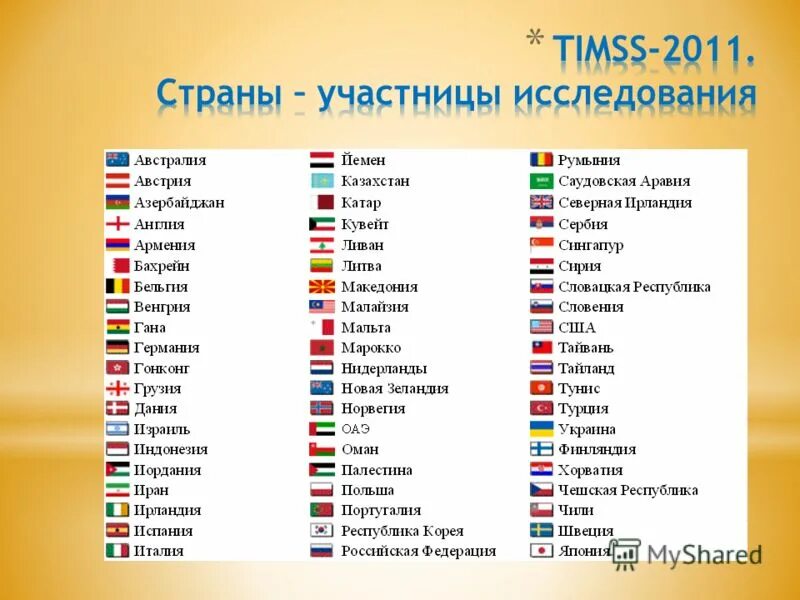 Страна 2011 года. Заработная плата по паритету покупательной способности в россии. Производство пшеницы в мире по странам. Страна 2011 года. Флаги стран содружества россии.