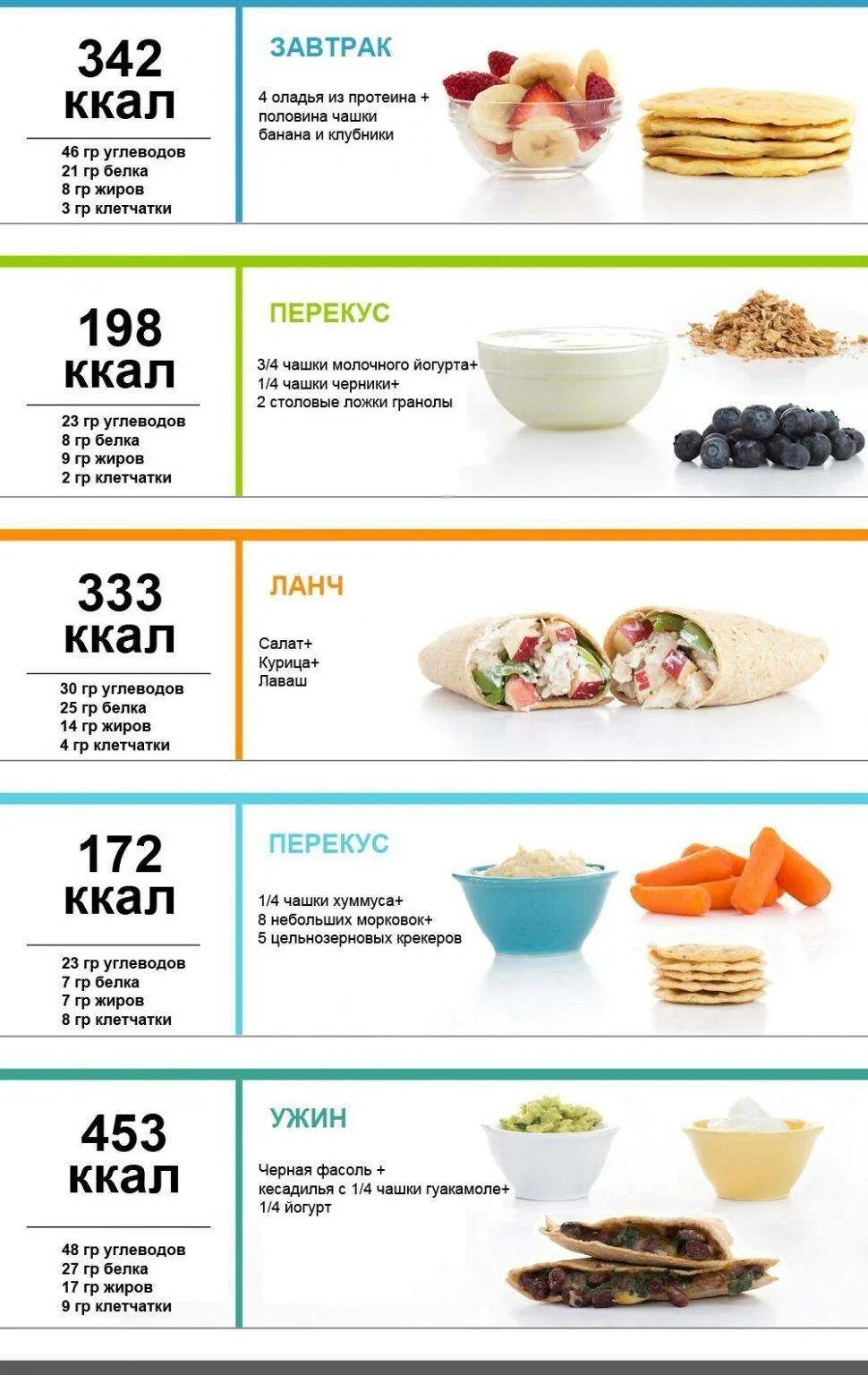 Дефицит калорий меню на неделю для похудения. Питание по калориям для похудения меню 1200 калорий. меню на пп на неделю для похудения из простых продуктов 1200 калорий. пп рацион на 1200 ккал в день с рецептами. меню пп для похудения на неделю простое 1200 калорий.