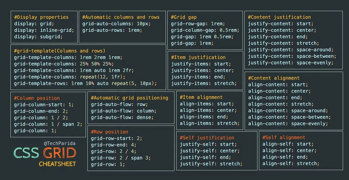 Items div. Grid свойства. Grid шпаргалка. Шпаргалка грид CSS. Шпаргалка по Grid CSS.