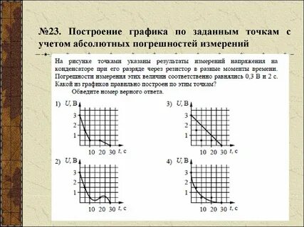 Построить график по 5 точкам