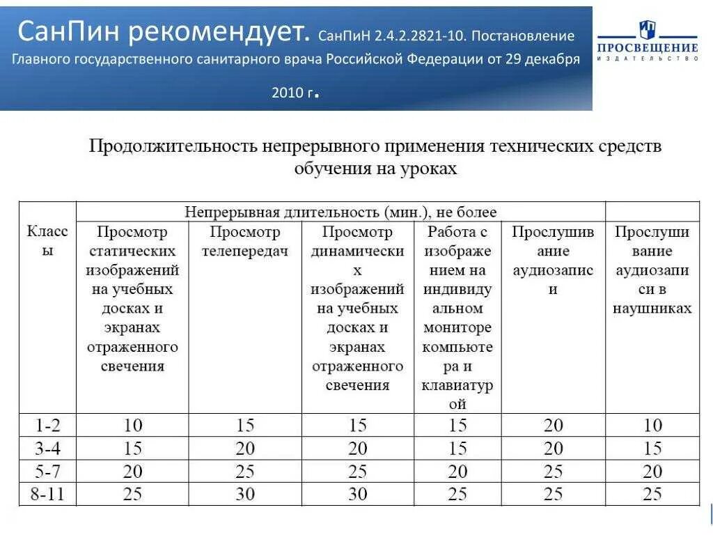 Санпин продолжительность уроков