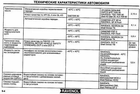 Ниссан мурано масло в двигатель объем