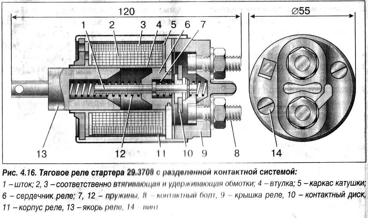 Схема втягивающего реле стартера уаз. Втягивающее стартера ваз 2101 схема. Схема втягивающего реле ваз 2106. Втягивающее реле камаз 740. Схема работы втягивающего реле стартера.