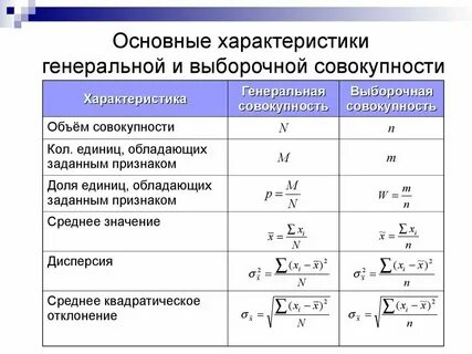 Статистические характеристики выборочной совокупности
