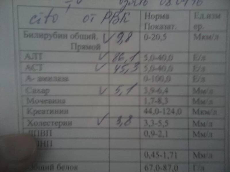 Алт 40 у мужчин. Алт и АСТ что это такое в крови. Алт норма у беременных 1 триместр. Алт при беременности 3 триместр. Норма алт и АСТ В крови у беременных 3 триместр.